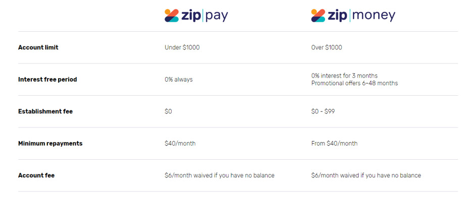 Zip Pay
