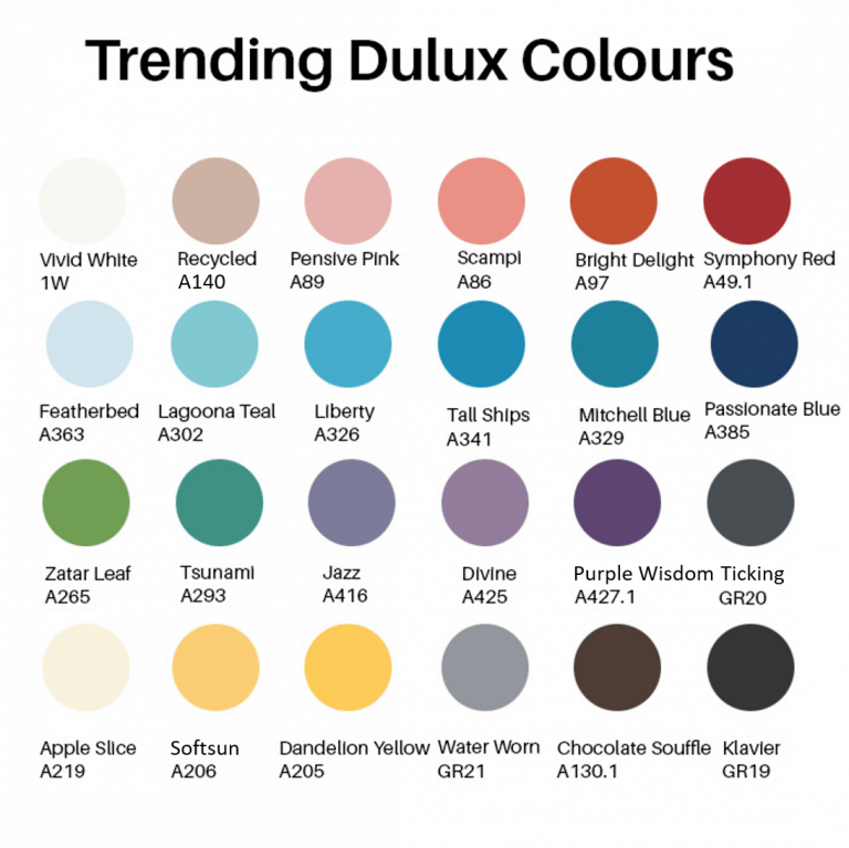 Dulux Colour Chart New Updated Whiteboards and Pinboards