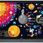 BenQ Interactive Whiteboard