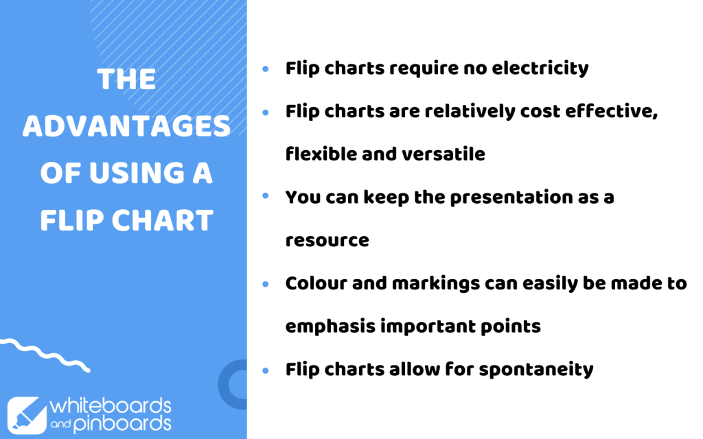 What Is Flip Chart Presentation? Using Flip Charts Effectively