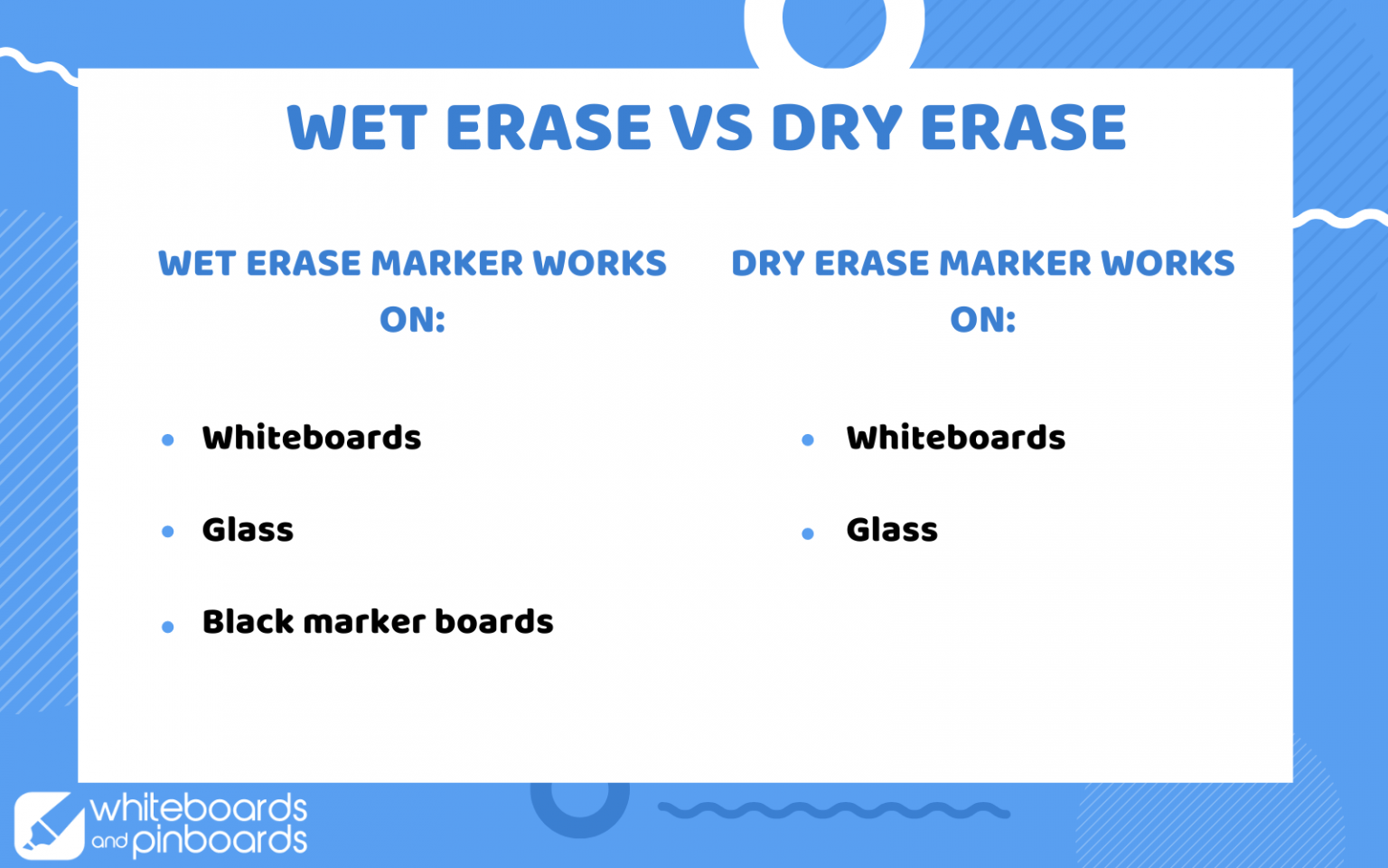 Wet Erase Markers vs Dry Erase Markers Whiteboard & Pinboards