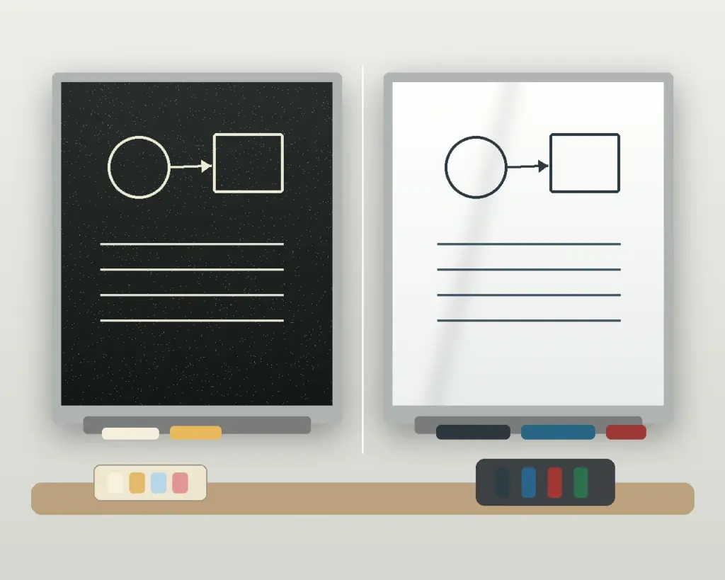 Chalkboard and whiteboard surfaces with matching accessories